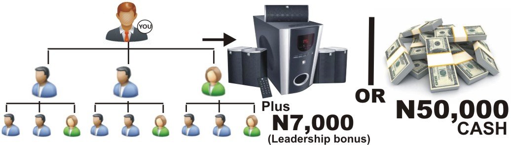 Stage 1 Leader